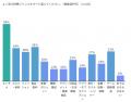 【調査レポート】SNSは“日常の検索エンジン”？全国188