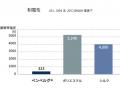 【父の日に】知る人ぞ知る、シルクを超える機能性と上