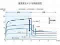 【父の日に】知る人ぞ知る、シルクを超える機能性と上