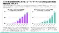 [レポート]2025年世界のショートドラマアプリ市場に関