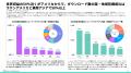 [レポート]2025年世界のショートドラマアプリ市場に関