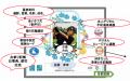 「５0歳からの本当の私、アンチＡＩで演出：xLife」新