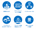 クラウドコールセンターシステムBlueBean、AIで顧客サ