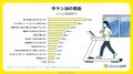 【外派vs.中派】ラン・ウォーク徹底調査
～6割utf-8