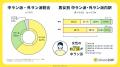 【外派vs.中派】ラン・ウォーク徹底調査
～6割utf-8