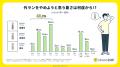 【外派vs.中派】ラン・ウォーク徹底調査
～6割utf-8