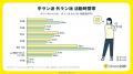 【外派vs.中派】ラン・ウォーク徹底調査
～6割utf-8