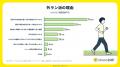 【外派vs.中派】ラン・ウォーク徹底調査
～6割utf-8