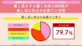 働く女性の “推し活”には体力が必要！？
推し活utf-8