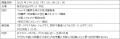 フィットネス業界全体の積極的な女性活躍推進／utf-8