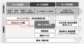 アクル、ECサイト向けに新サービス「ASUKA Account Pr