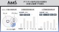 AaaS、デジタル音声広告の分析に対応　各種KPIでテレ