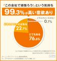 【新入社員意識調査2025】仕事で成し遂げたいこと「安