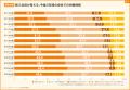 【新入社員意識調査2025】仕事で成し遂げたいこと「安