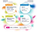 NEC、経団連「第3回スタートアップフレンドリースコア