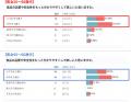 健康と安心の新たな“信頼の証”品質評価制度「KITASATO