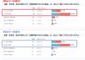 健康と安心の新たな“信頼の証”品質評価制度「KITASATO