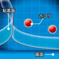 【本日発売】株式会社ホリ から 高硬度ブルーライトカ