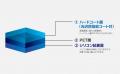 【本日発売】株式会社ホリ から 液晶保護フィルム 2枚