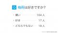 梅雨の季節って何をする？梅雨の過ごし方をアンケート