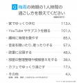 梅雨の季節って何をする？梅雨の過ごし方をアンケート