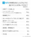 梅雨の季節って何をする？梅雨の過ごし方をアンケート