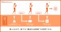 【国内HRTech初※1】『Recruit Marker』が「シーケンス