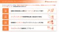 【国内HRTech初※1】『Recruit Marker』が「シーケンス