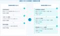 BizteX、AIとDX専門家による現場負担なしの業務改善サ