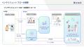 BizteX、AIとDX専門家による現場負担なしの業務改善サ
