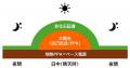 地熱発電を用いたオフサイトコーポレートPPAを東京都