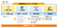 サポート詐欺被害向けフォレンジック調査サービス