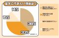 Z世代の「留学のリアル」を大調査！SNSで25万人と繋が