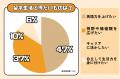 Z世代の「留学のリアル」を大調査！SNSで25万人と繋が