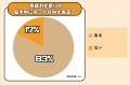 Z世代の「留学のリアル」を大調査！SNSで25万人と繋が