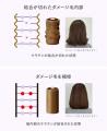 【AMPLEUR】皮膚科学×サロン先進テクノロジーから誕生