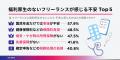 テックビズがフリーランスの福利厚生を包括的にサポー