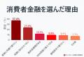 カードローン利用状況に関する調査結果を公開　utf-8