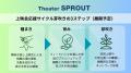 ０円で上映会を――「Theater SPROUT」、自主上映会を応