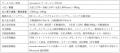 【eve autoサービスコンテンツ更新】牽引台車の活用事