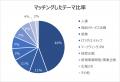 企業間の相互副業を実現する「相互副業マッチングプラ