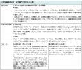 企業間の相互副業を実現する「相互副業マッチングプラ