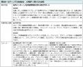 企業間の相互副業を実現する「相互副業マッチングプラ