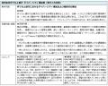 企業間の相互副業を実現する「相互副業マッチングプラ