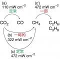 CO2をCO、メタン、エタン、プロパンへ～光の強さを変
