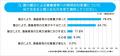 若手農業従事者90人に聞いた「農作業と熱中症に関する