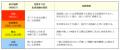 【埼玉県】県内30か所、暑さ指数をリアルタイムで公表