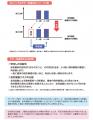 「iFreeETF 米国国債3-5年（為替ヘッジなし）／（為替