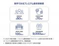 特種東海製紙株式会社がプレミアム優待倶楽部を導入株