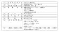 【ユカリア】株式会社エピグノの株式取得（子会社化）